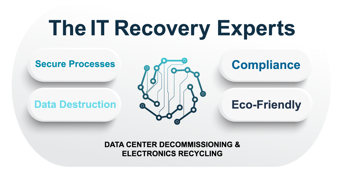 Sustainable Electronics Recycling in Marietta Prime Asset Recovery: Your Trusted Partner for Responsible E-Waste Disposal